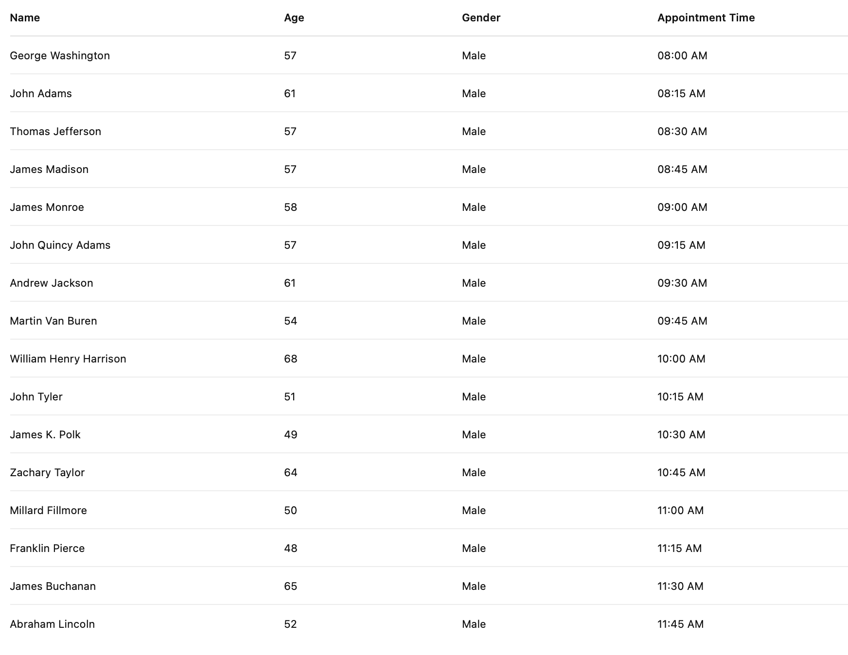 Schedule entry data input